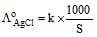 Solved Examples: Electrochemistry | Physical Chemistry for NEET